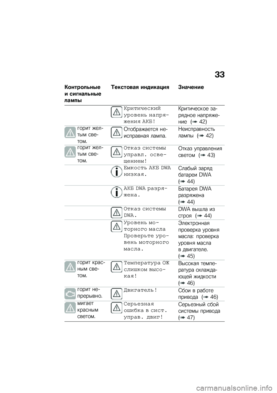 BMW MOTORRAD R 1250 RS 2021  Руководство по эксплуатации (in Russian) �D�D
�"�
�\f���
��6�\f�0�� ���A�\f���6�\f�0������0
�2�����
���/ ��\f�
������/ �#�\f��4��\f��
�@�1����!�#�����?�1��%�#�"�A �"��5�1�)�;�<�#�"��) �B�@�D�\b
�>���