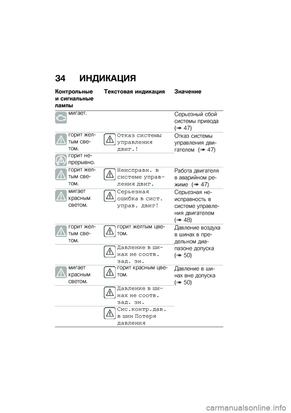 BMW MOTORRAD R 1250 RS 2021  Руководство по эксплуатации (in Russian) �D�, ��$�7��"��?��%
�"�
�\f���
��6�\f�0�� ���A�\f���6�\f�0������0
�2�����
���/ ��\f�
������/ �#�\f��4��\f��
�\f������!�6���&����$�  �
��� �
��
���\f�$ 