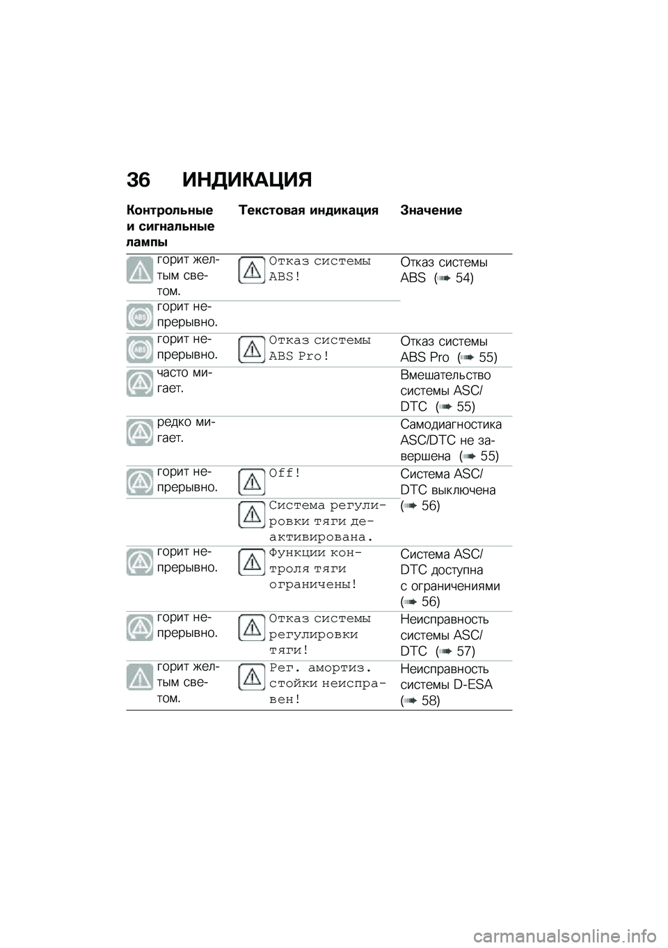 BMW MOTORRAD R 1250 RS 2021  Руководство по эксплуатации (in Russian) �D�5 ��$�7��"��?��%
�"�
�\f���
��6�\f�0�� ���A�\f���6�\f�0������0
�2�����
���/ ��\f�
������/ �#�\f��4��\f��
����� ���	���$�\f �
�\b�����\f�!
�+����& �