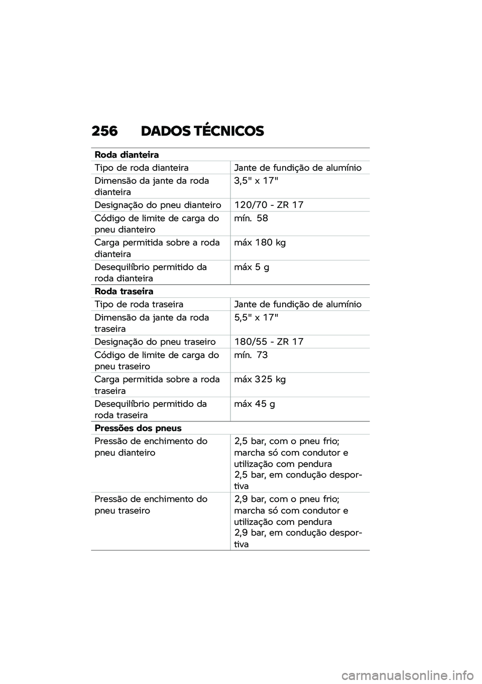 BMW MOTORRAD R 1250 RS 2021  Manual do condutor (in Portuguese) ��6�9 ����� �R�_���
���
����	 ��
�	��\b��
��	
�?��
�
 �� ��
�� ����������l���� �� ��\f����$�)�
 �� ���\f�	����

�:��	����)�
 �� �2���� �� 