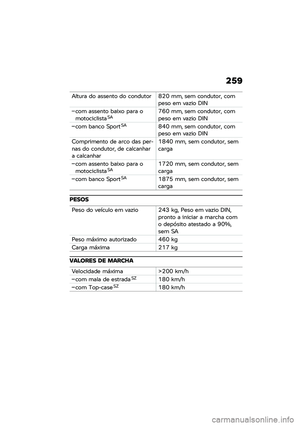 BMW MOTORRAD R 1250 RS 2021  Manual do condutor (in Portuguese) ��6�I
����\f�� ��
 �������
 ��
 �\b�
���\f��
��W�4�U �	�	�" ���	 �\b�
���\f��
��" �\b�
�	�
���
 ��	 ���!��
 �:�8�6
�\b�
�	 �������
 ����-�
 �
��� �
�	�
��
�\