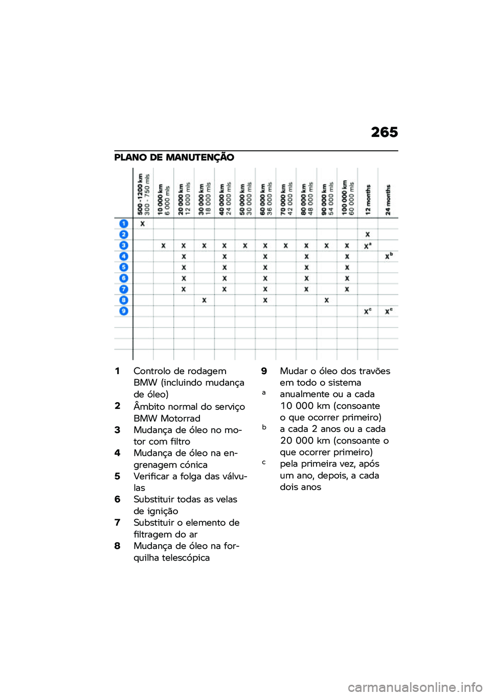 BMW MOTORRAD R 1250 RS 2021  Manual do condutor (in Portuguese) ��9�6
�K�D��� �� �����R����C�
�9�>�
����
��
 �� ��
�����	��� �@���\b��\f����
 �	�\f����$��� �3���
�A�;�m�	����
 ��
��	�� ��
 ������$�
��� ��
