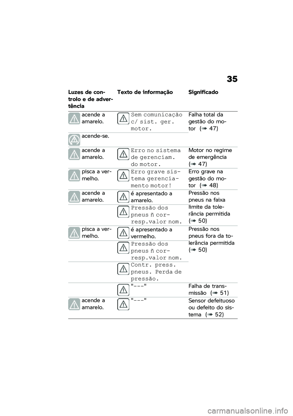 BMW MOTORRAD R 1250 RS 2021  Manual do condutor (in Portuguese) �P�6
�N�\f�8�� �� �!���)�\b���,� � �� �	��0���)�\b�3��!�
�	
���O�\b� �� �
��-����	�
�� ��
�/��
�-�
�!�	��
��\b���� ���	�����
�
�,�� ������\f���6�(�