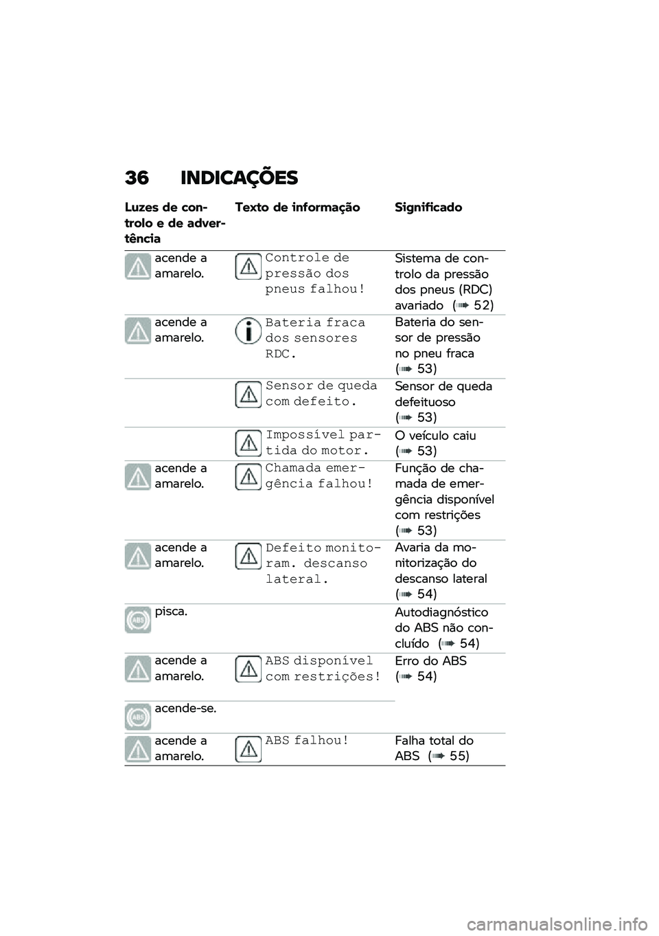 BMW MOTORRAD R 1250 RS 2021  Manual do condutor (in Portuguese) �P�9 �
���
������
�N�\f�8�� �� �!���)�\b���,� � �� �	��0���)�\b�3��!�
�	
���O�\b� �� �
��-����	�
�� ��
�/��
�-�
�!�	��
��\b���� ���	�����
�
�����