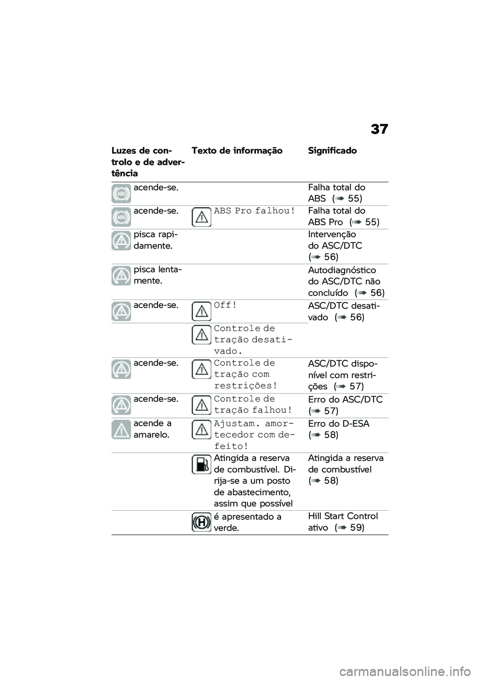 BMW MOTORRAD R 1250 RS 2021  Manual do condutor (in Portuguese) �P�>
�N�\f�8�� �� �!���)�\b���,� � �� �	��0���)�\b�3��!�
�	
���O�\b� �� �
��-����	�
�� ��
�/��
�-�
�!�	��
��\b�������� � ���� ��
��� ��
���0 �@�N�N�A