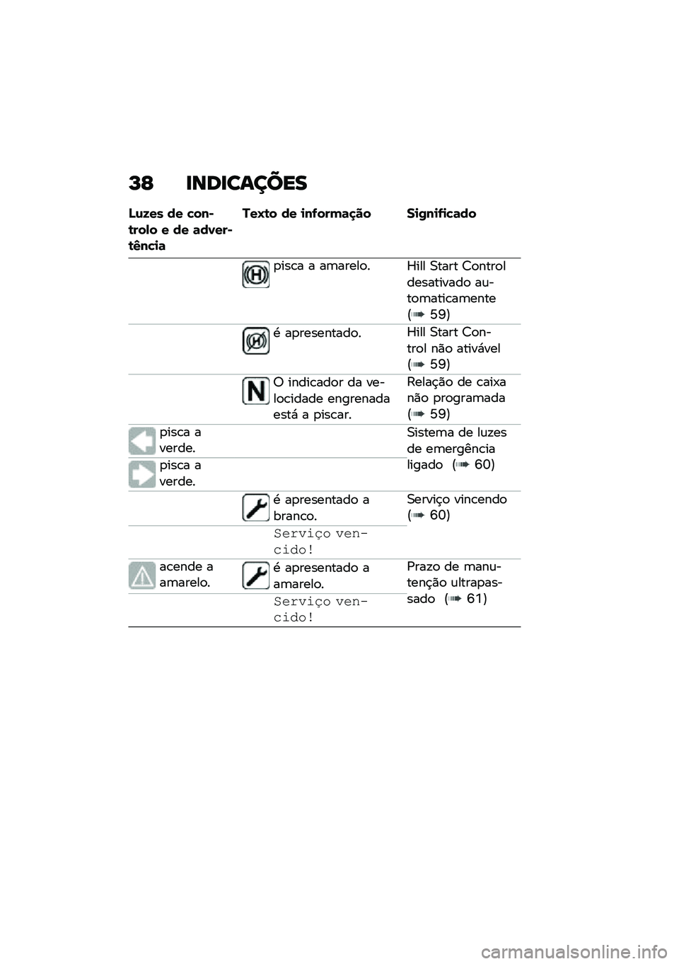 BMW MOTORRAD R 1250 RS 2021  Manual do condutor (in Portuguese) �P�G �
���
������
�N�\f�8�� �� �!���)�\b���,� � �� �	��0���)�\b�3��!�
�	
���O�\b� �� �
��-����	�
�� ��
�/��
�-�
�!�	��
�
���\b� � ��	�����
��^��� �0