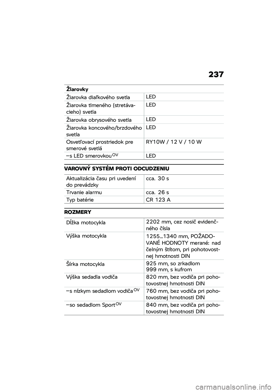 BMW MOTORRAD R 1250 RS 2021  Návod na používanie (in Slovak) ��U�N
�l�\f�	����0�4
�f������� ����5����+�� �������=�@�:
�f������� ���
��$�+�� �B���������� �����C ������
�=�@�:
�f������� ��#�����