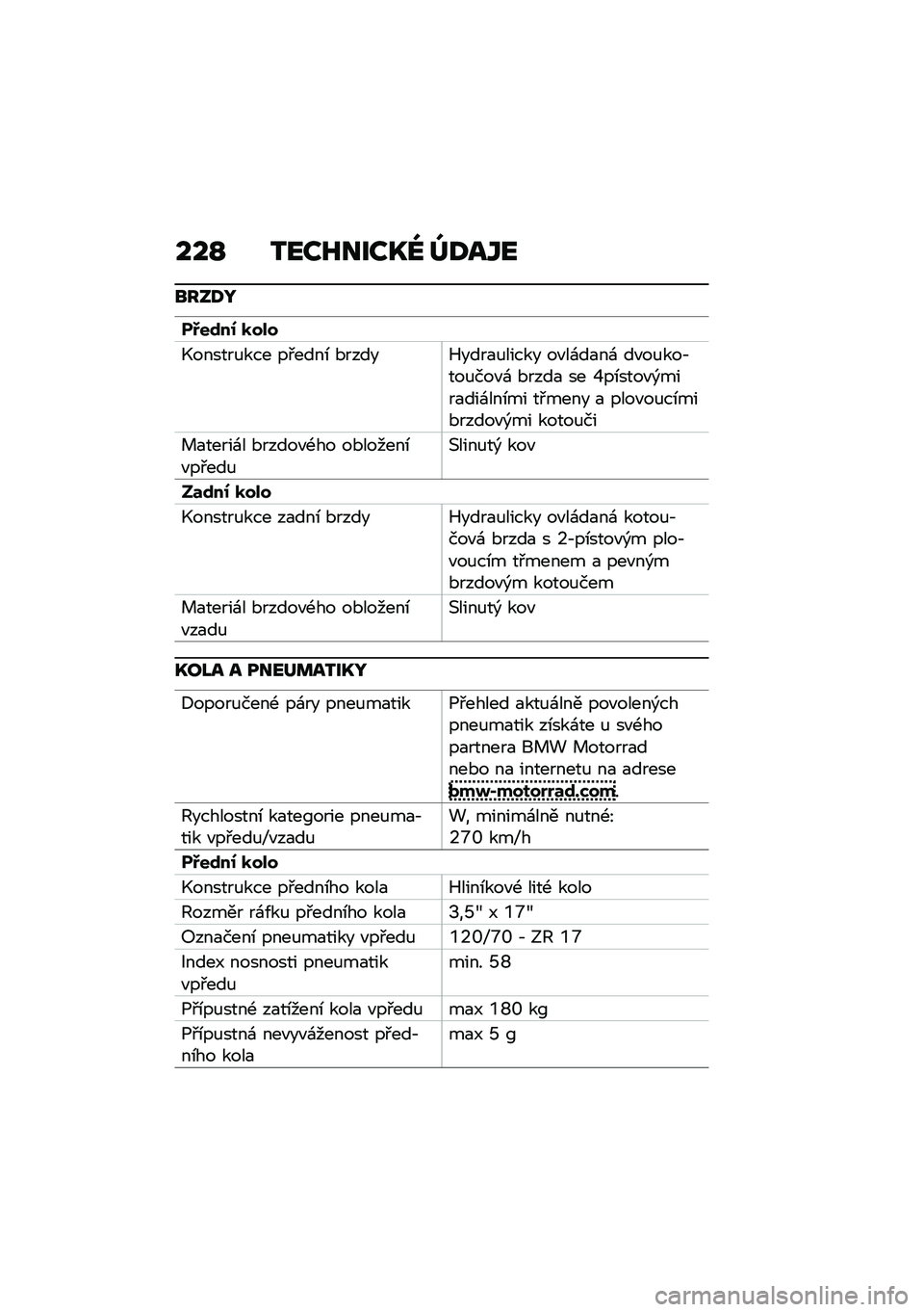 BMW MOTORRAD R 1250 RS 2021  Návod k obsluze (in Czech) ���O �2���K����Q�_ �`�:��\�
�\b���:�M
��:��\f��0 �
���
�.������%��� ��#����\b �*�����4����
�%����� ��"��\f��
��\f ��"��%���,���%���"�\f �*����
 