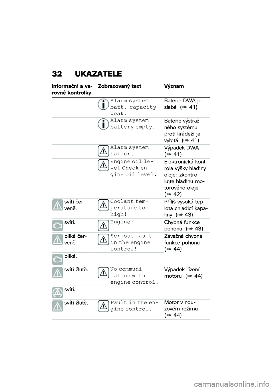 BMW MOTORRAD R 1250 RS 2021  Návod k obsluze (in Czech) �V� ��Q����2��L�
���-��$��	�>��0 �	 ��	�(�$����6 �
����$���
�9����$�	����	��; ���T� ��;���	�
�&���� ����������� ������\f���
����
��
���