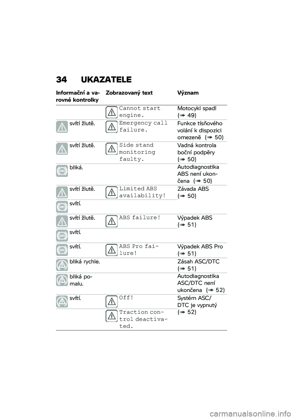 BMW MOTORRAD R 1250 RS 2021  Návod k obsluze (in Czech) �V�% ��Q����2��L�
���-��$��	�>��0 �	 ��	�(�$����6 �
����$���
�9����$�	����	��; ���T� ��;���	�
������ ��������
�\f���� ������� ���
���A�X�S�