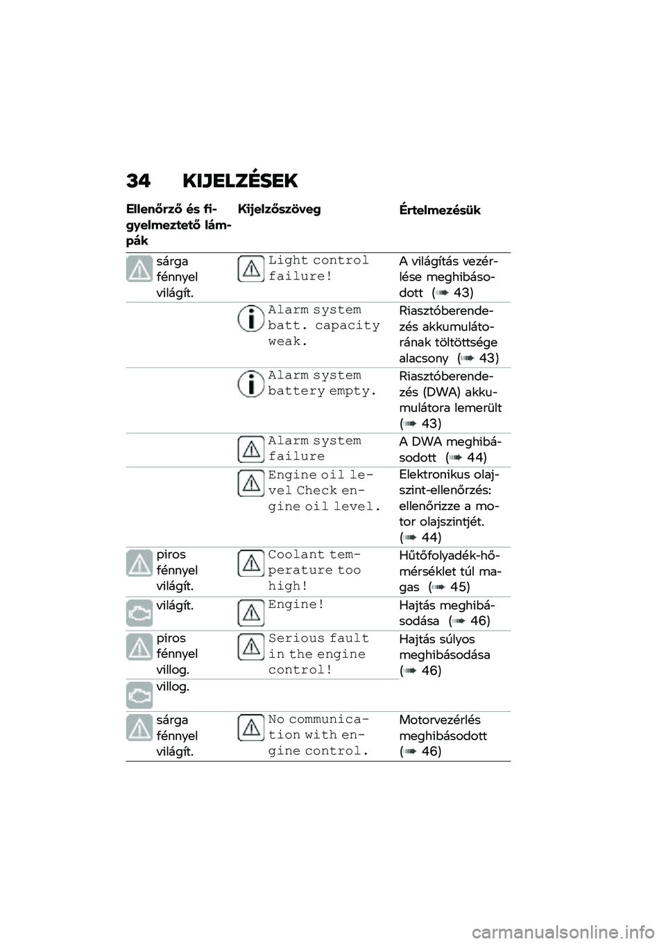BMW MOTORRAD R 1250 RS 2021  Kezelési útmutató (in Hungarian) �L�+ ���\f�
���F��
�
������:�&��: ��	 �-�
�*�0�.������
��
�: ����*���
�>�
�/����:�	��1���0�"�&�
�������	�8�
������/�!����
�� �(����*��%
�	�\f�
�� �