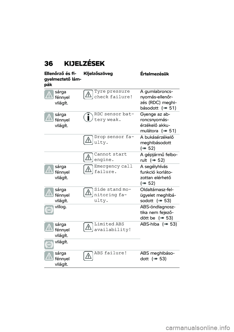 BMW MOTORRAD R 1250 RS 2021  Kezelési útmutató (in Hungarian) �L�= ���\f�
���F��
�
������:�&��: ��	 �-�
�*�0�.������
��
�: ����*���
�>�
�/����:�	��1���0�"�&�
�������	�8�
������/�!����
�� �(����*��%
�,��� ��