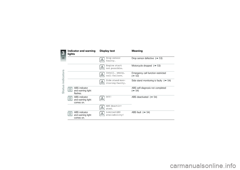 BMW MOTORRAD R 1250 RS 2018  Riders Manual (in English) �1������\b�� ��� �"������
�����\b�
�5������* �\b��0�\b �
������
���� ���	����$�\f� ���\b��1�\b��  ������\b ������
��� �9�6�5�:
�(�	�
�
�	� �