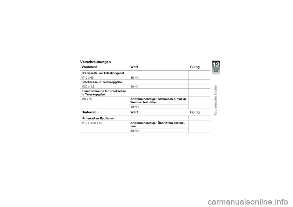 BMW MOTORRAD R 1250 RS 2018  Betriebsanleitung (in German) �:�\b��������
��	��\b�	
�:����\b���� ��\b���?�9����
���\b�������\b� ��	 �)�\b��\b����-���
�\b�
��0�/ �N �8�A�>�3 �+�
�7��\b�������\b ��	 �)�\b��\b��