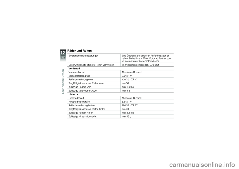 BMW MOTORRAD R 1250 RS 2018  Betriebsanleitung (in German) �<�@��\b� ��	� �<�\b��6�\b�	
�E��=����$��\b� �.�����\b�=�\f�\f���\b���\b�E��\b� �5����	���� ��� �\f�!����$�$��\b �.�����\b������\f���\b �����\f�$���
