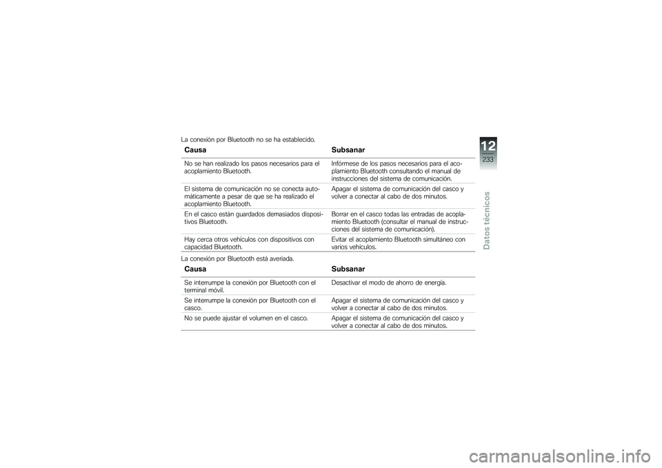 BMW MOTORRAD R 1250 RS 2018  Manual de instrucciones (in Spanish) �$� �����)��&� ���	 ���
������ �� �� �� ������������
�-�	���	���4��	��	�
�� �� ��� �	����� ��� ��� ����� �������	��� ���	� �