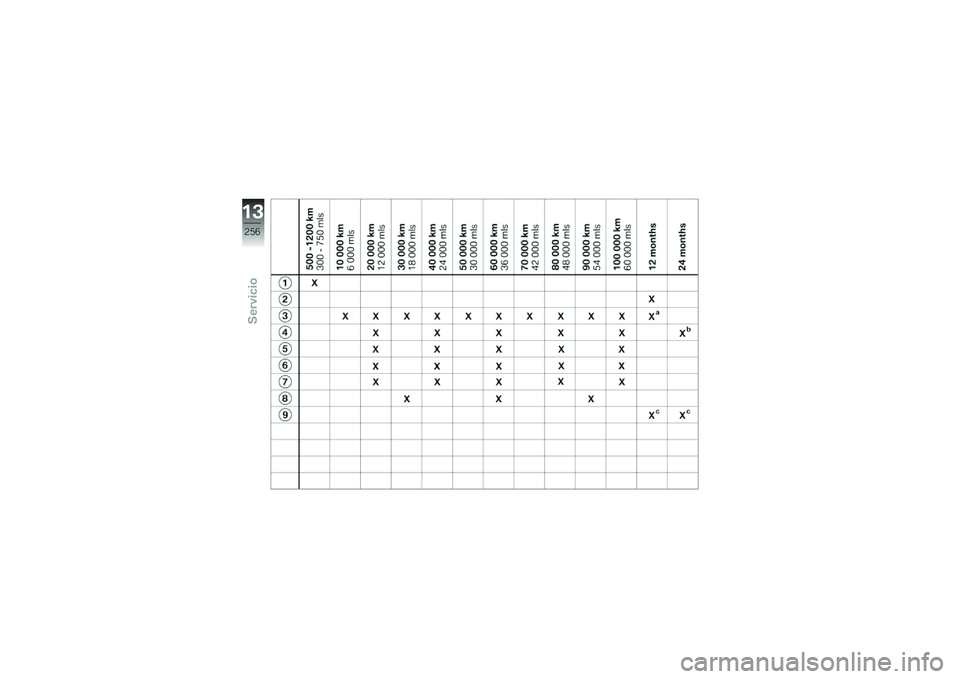 BMW MOTORRAD R 1250 RS 2018  Manual de instrucciones (in Spanish) ��$
�9�8�=
�5������
��\b 