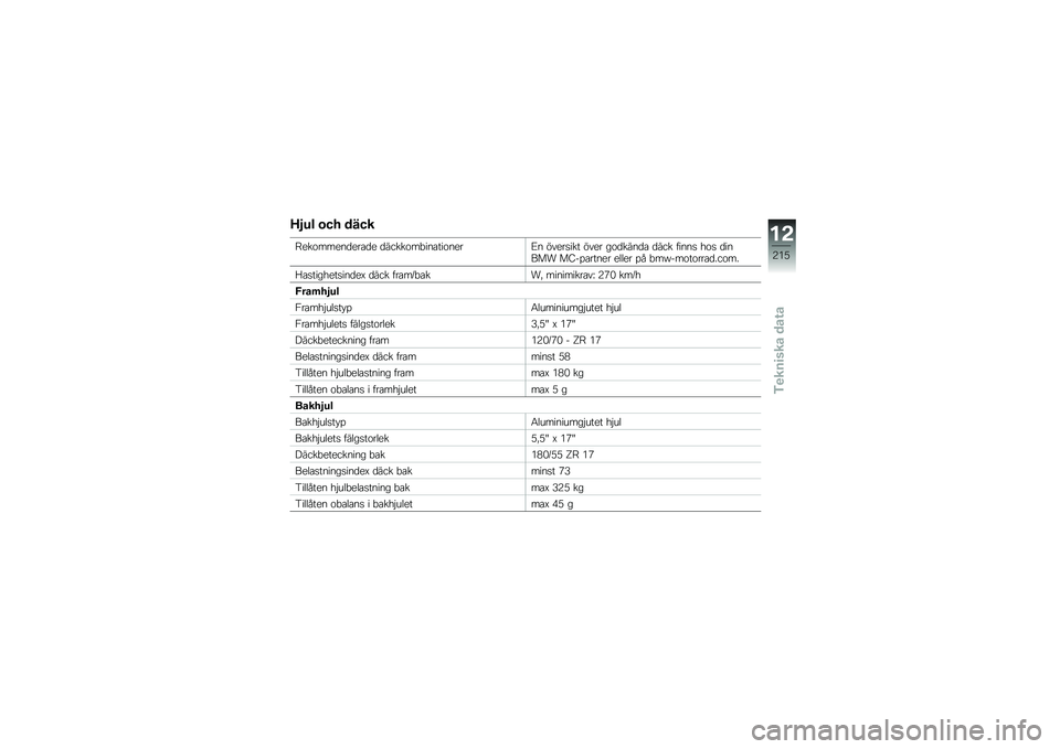 BMW MOTORRAD R 1250 RS 2018  Instruktionsbok (in Swedish) �F�5�� �\b�� ����
�?���\f�����
���\b�
� �
�����\f��"���\b���\f����E� �����
��� ���� ��\f�
����
�\b �
��� �����
 ��\f�
 �
����� ��8��%�\b��