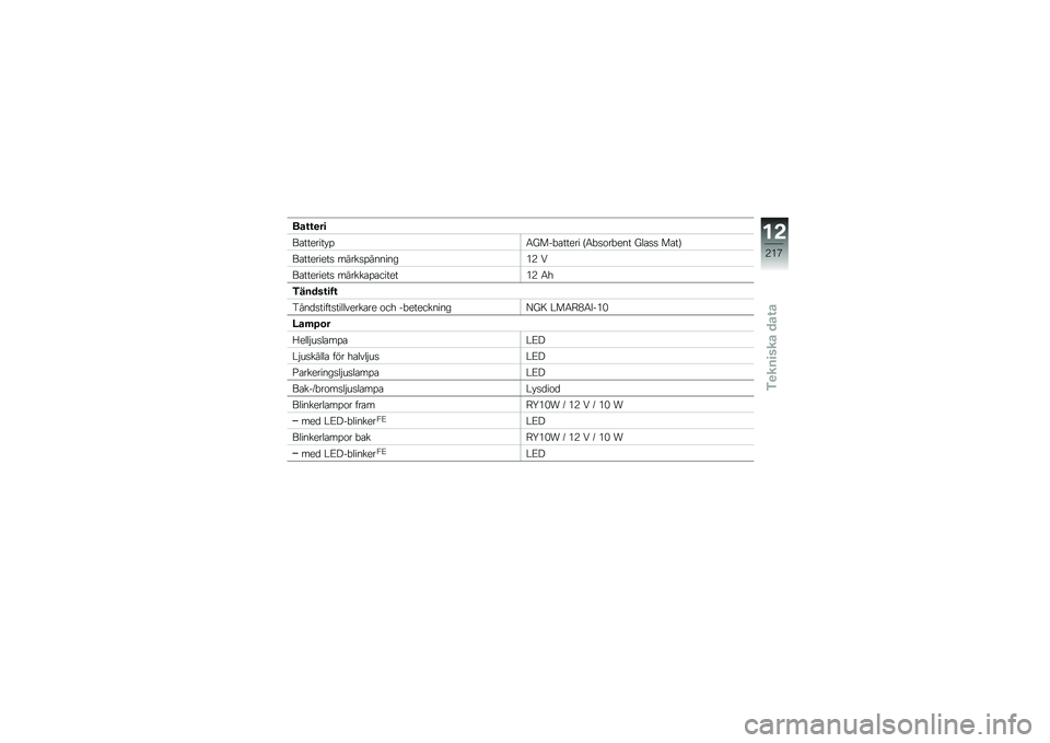BMW MOTORRAD R 1250 RS 2018  Instruktionsbok (in Swedish) ���\f�\f�
��
��\b������� �%�6����"�\b����� �C�6�"�
�\f��"��� ���\b�
�
 ��\b��D
��\b��������
 �����
�%�������*�9 �:
��\b��������
 ������\b�%�\b