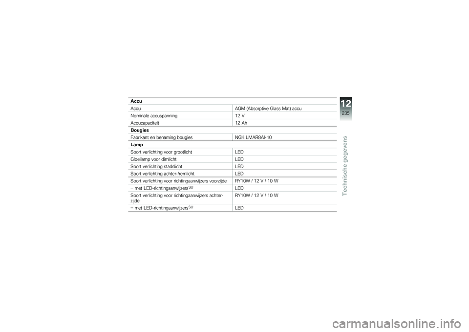 BMW MOTORRAD R 1250 RS 2018  Handleiding (in Dutch) ��#�#�
�-���\f�-�2� �;�-�����!���
� �2�\b�
�� ��
��= �
���\f
�:�����
�\b� �
���\f��!�
������&�5 �#
�-���\f��
�!�
�������&�5 �-�
�����	��
�7�
�����
�