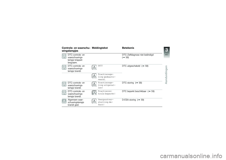 BMW MOTORRAD R 1250 RS 2018  Handleiding (in Dutch) �4�������� �� ������#���
��	��������
��
�\f����	������� ��������	�
�"�0�1��������\b�� ����
�
�����\f�������\b�
��!�� ����!�!�