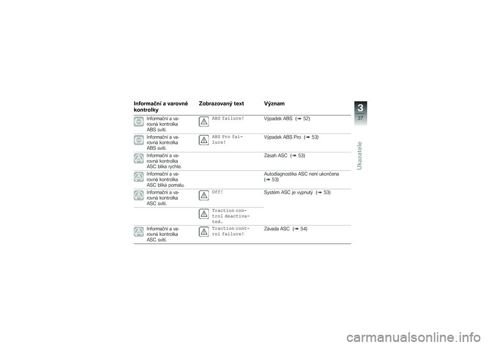 BMW MOTORRAD R 1250 RS 2018  Návod k obsluze (in Czech) �D��C�\f��
��7�� � ����\f���3
��\f����\f���
�:�\f�����\f����B ���M� ��B����
�=��,������� � ���*����� ����
������:��# �\b���
��"
��+�# �$�\