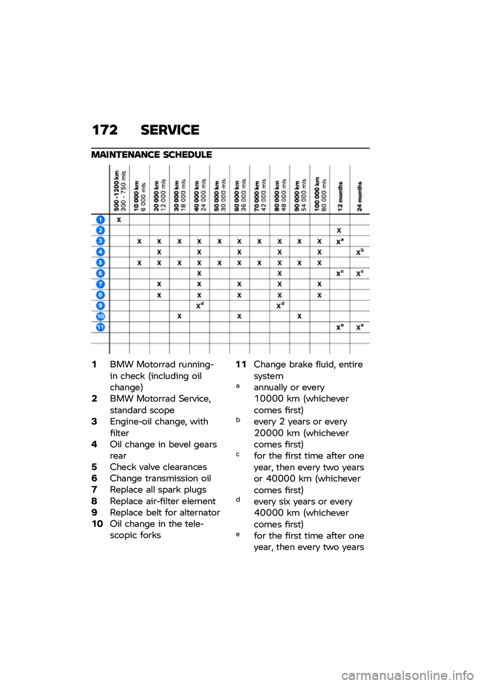 BMW MOTORRAD R NINE T 2021  Riders Manual (in English) �\f�<� ����9���
����������� ���G��8���
�,��� ���
��\b�\b�	� �\b������� �� ����� �5����\f����� ���\f���	����6�.��� ���
��\b�\b�	� �(��