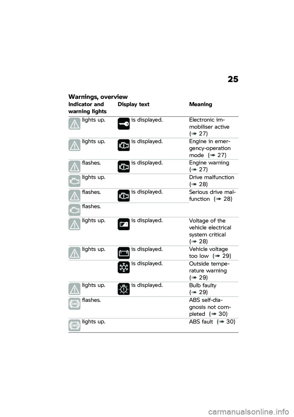 BMW MOTORRAD R NINE T 2021  Riders Manual (in English) ��2
���
��\b���	�; ��*�\f�
�*�\b�\f�
����\b�"����
 ������
��\b�� ��\b����	��\b�	�&���< ��\f�=� ��\f���\b��
�\f����
� ����� �����\f�	�
��� �1�\f���
