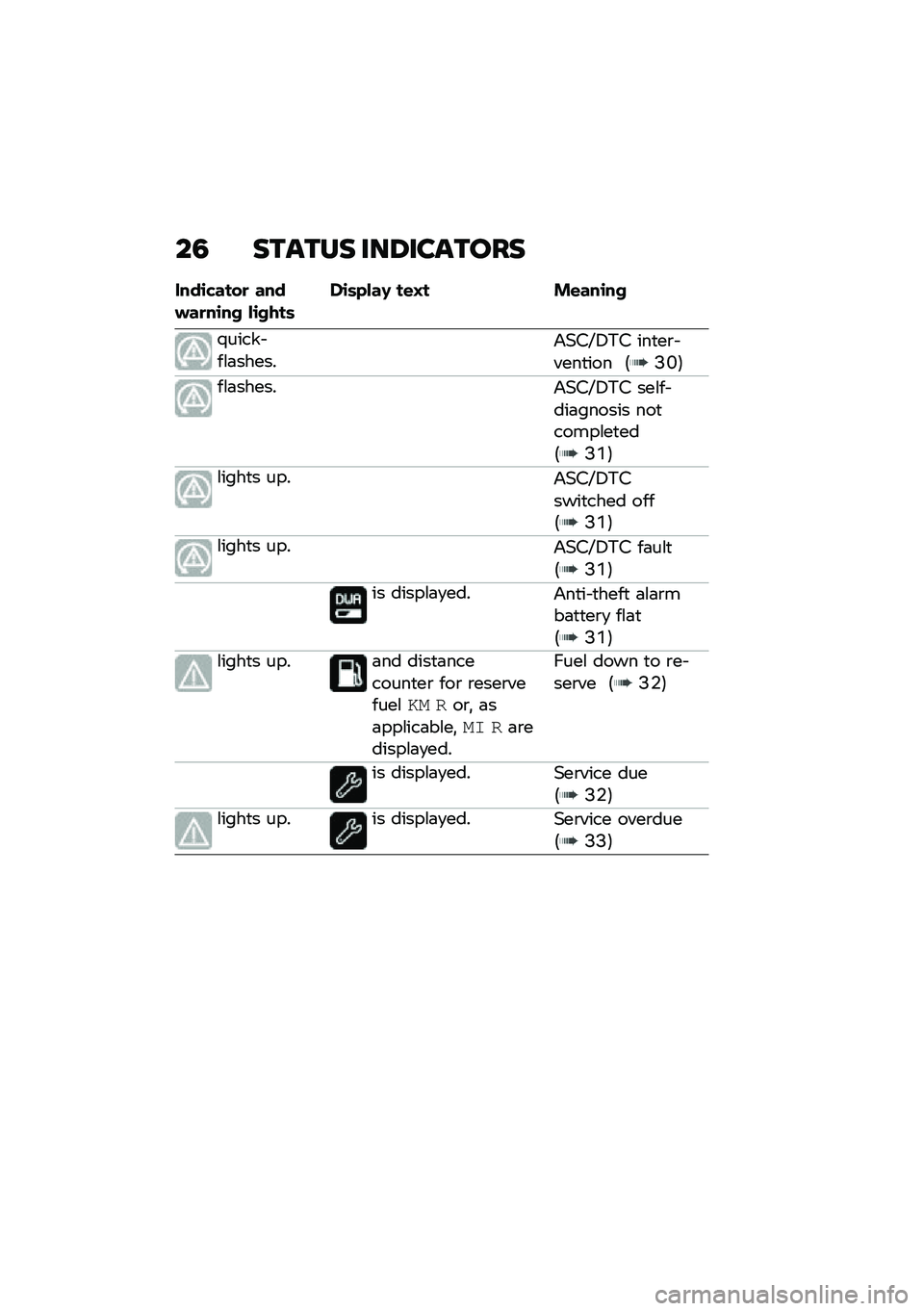 BMW MOTORRAD R NINE T 2021  Riders Manual (in English) ��5 ������ ���8�������
����\b�"����
 ������
��\b�� ��\b����	��\b�	�&���< ��\f�=� ��\f���\b��
�/����� ��\f�	������&�(�#�P�4�*�# ���
��\b� ���