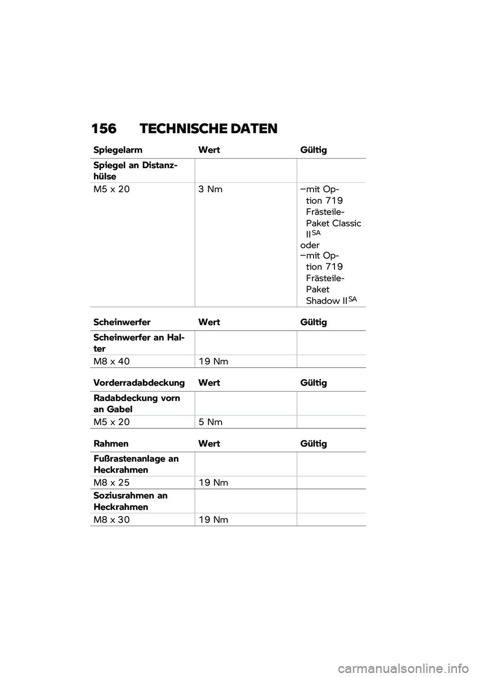 BMW MOTORRAD R NINE T 2021  Betriebsanleitung (in German) �\f�,�3 �.��;�����;�� �1��.��
��A������\f�\b�" ���\b�
 ��-��
��
��A����� �\f�
 �*���
�\f�
�)�$�+�-���
��J �T �-�Q�B �2���� �A�,�$����\b �S�H�L���(�	����#�