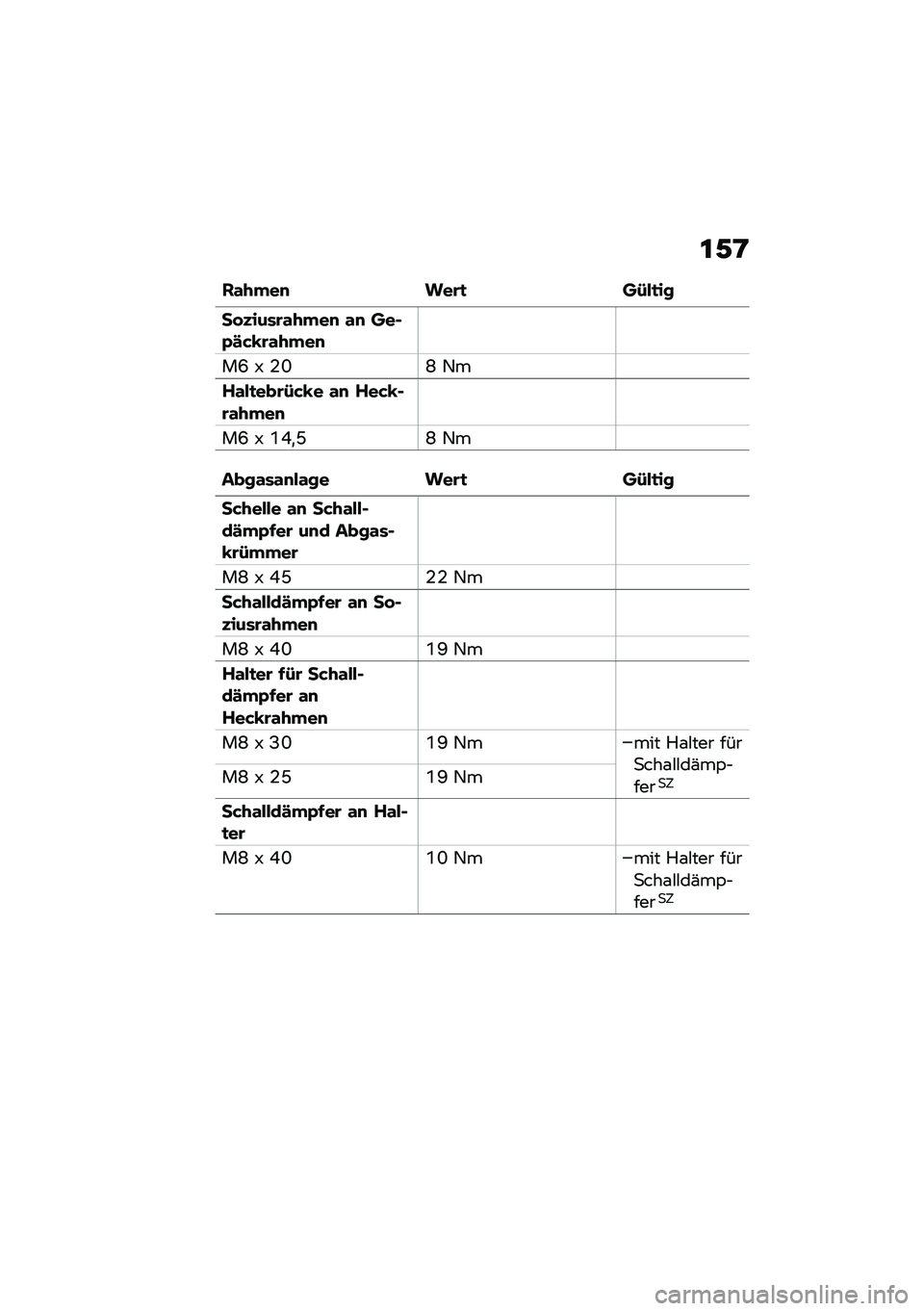 BMW MOTORRAD R NINE T 2021  Betriebsanleitung (in German) �\f�,�=
��\f�+�"��
 ���\b�
 ��-��
��
�� �)����\b�\f�+�"��
 �\f�
 ���$�A�/�&�D�\b�\f�+�"��
��D �T �-�Q�F �2�
��\f��
���\b�-�&�D� �\f�
 ���&�D�$�\b�\f�+�"��
��D �T �H�O�
�J�