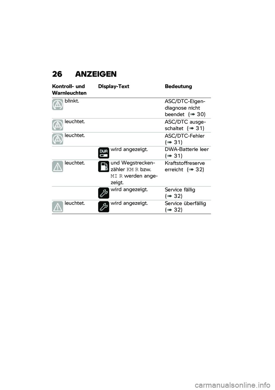 BMW MOTORRAD R NINE T 2021  Betriebsanleitung (in German) ��3 ���5�����
�@� �
�
�\b� ���$ ��
���\f�\b�
����&�+�
��
�*���A��\f�B�$���C�
 �	�����
��
�
��#��\b� ���7�
�9�U�)�+�9�$�6����\b�$���\f��\b��	� �\b��������