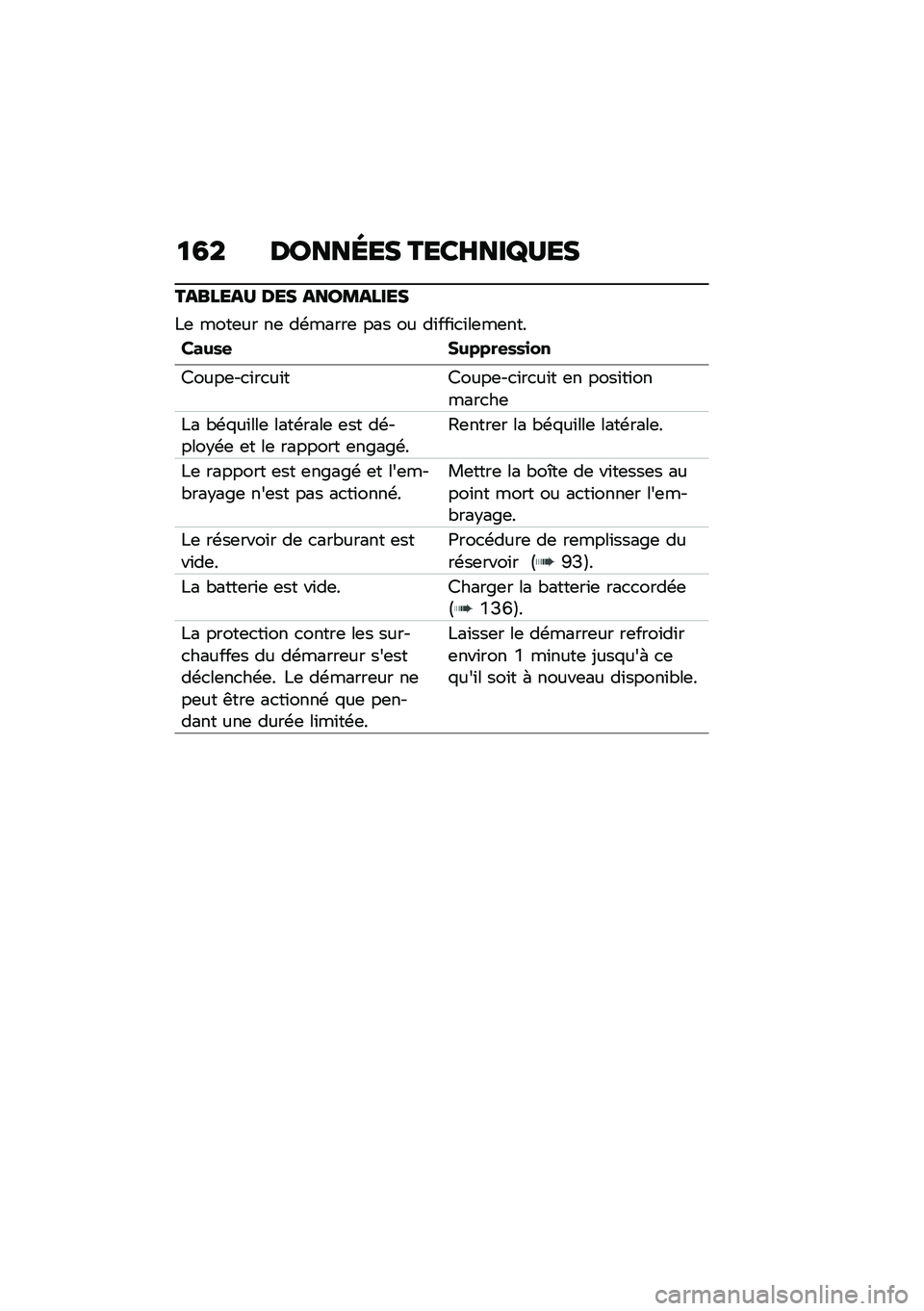 BMW MOTORRAD R NINE T 2021  Livret de bord (in French) �
�4� ������� ����F���P�<��
�������< ��� ����\b�����
�!�	 ����	�� ��	 ��\b�����	 ��� �� ��\f���\f�
�\f��	��	���
�C��&�\b�
 ��&����
�\b�\b�
