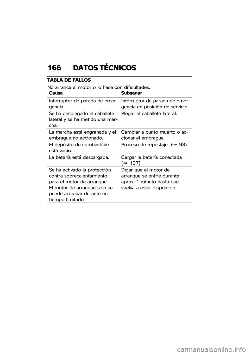 BMW MOTORRAD R NINE T 2021  Manual de instrucciones (in Spanish) �
�4�4 �1���� ��N��
�\f���
����� �1� �6�����
�� ��	�	���� �� �
����	 � �� ���� ��� ������
����������\f�\b� �1�\f�!�\b����
�3����	�	�
��