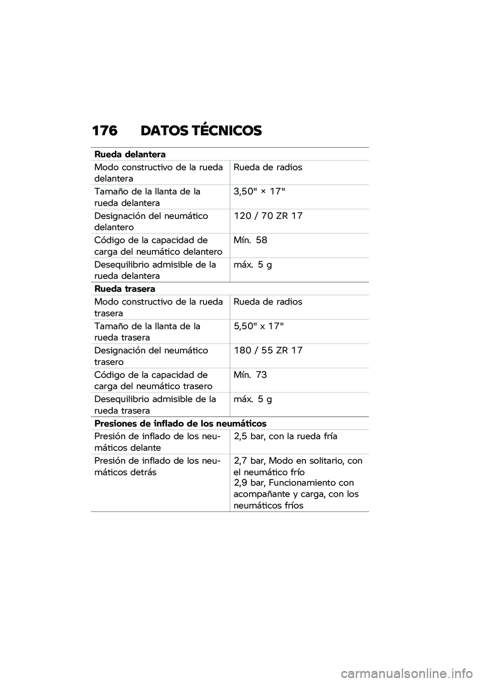 BMW MOTORRAD R NINE T 2021  Manual de instrucciones (in Spanish) �
�8�4 �1���� ��N��
�\f���
��\f��� ���
���	���
���� ������	�
����� �� �� �	�
�����������	��4�
��� �� �	�����
�7��
��1� �� �� �����
