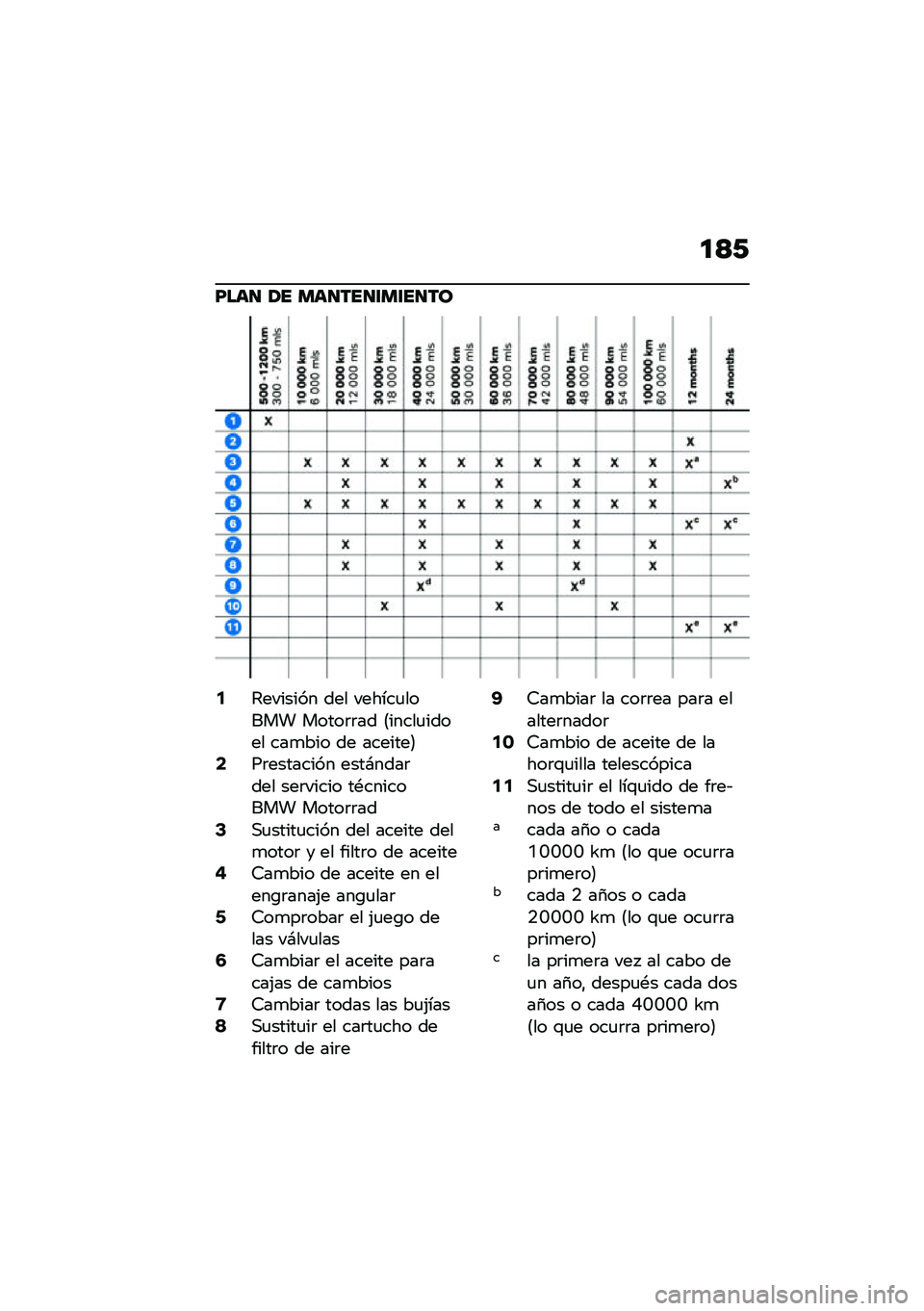 BMW MOTORRAD R NINE T 2021  Manual de instrucciones (in Spanish) �
�>�/
�F���
 �1� ���
���
�\f��\f��
��
�2�4������� ��� ������
����� �����	�	�� �8�����
����� ���
��� �� �������9�4��	�������� ���
