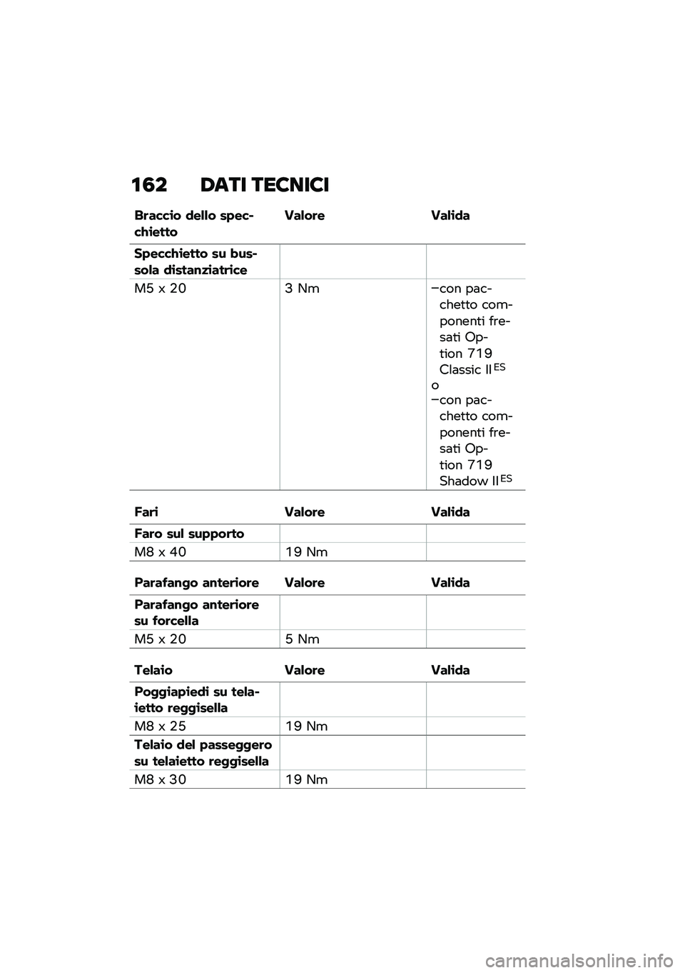 BMW MOTORRAD R NINE T 2021  Libretto di uso e manutenzione (in Italian) �\f�3� �/��� ���8���8�
��	����\b� �
��&�&� ��+���#��>�\b�������&��	� ���&�\b�
�
��+����>�\b���� �� � ���#���&� �
�\b����\f�
�\b���	�\b��
��Q �P �+