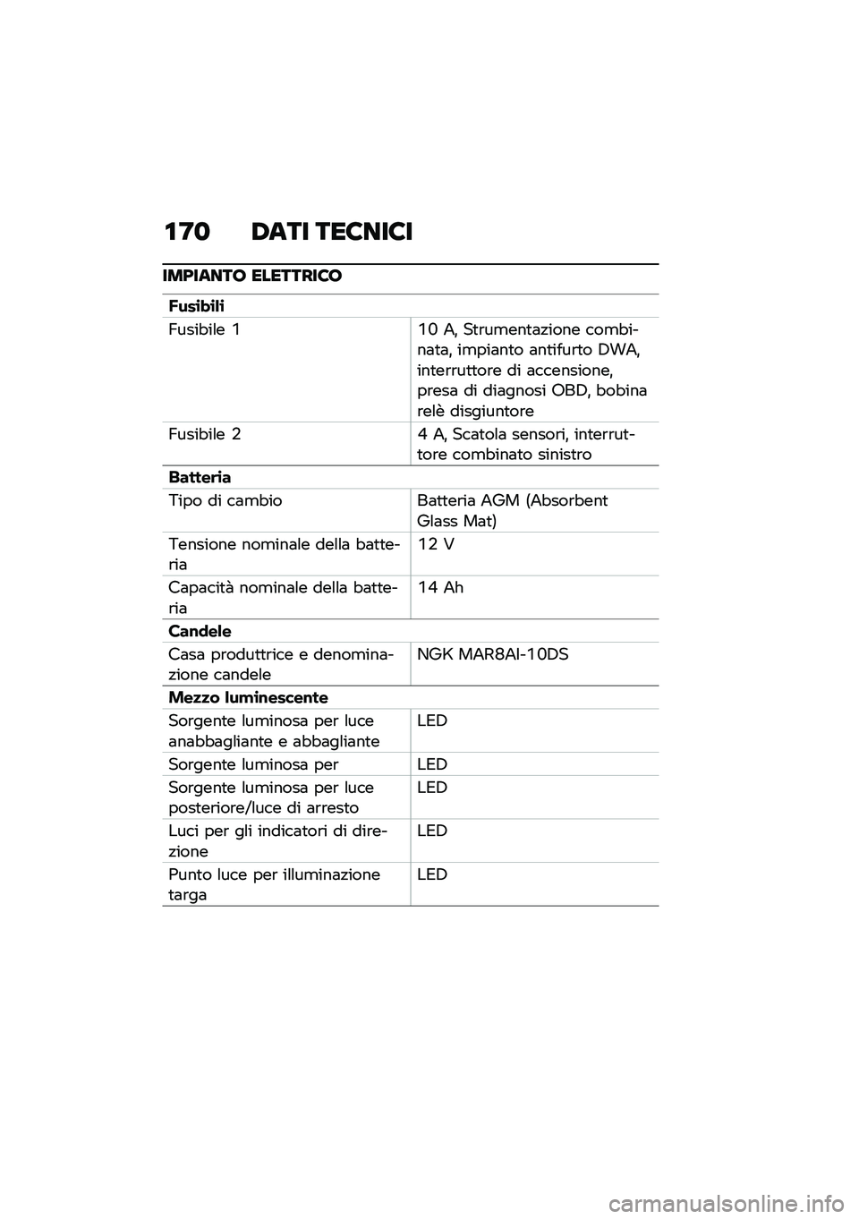 BMW MOTORRAD R NINE T 2021  Libretto di uso e manutenzione (in Italian) �\f�;�
 �/��� ���8���8�
���9����� ��������8�
�@���\b� �\b�&�\b
�B����"��\f� �H�H�F �2�% ��
�\b��
���
�	�!���� ���
�"����	�
�	�% ��
���	��
� �	��
���