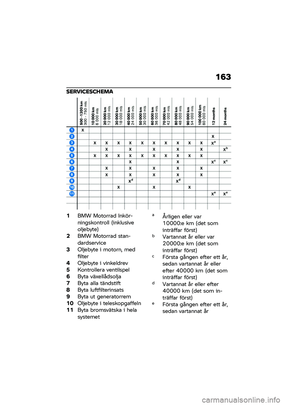 BMW MOTORRAD R NINE T 2021  Instruktionsbok (in Swedish) ��8�E
��<����:�<��:�J�<��
�2��� ��\f��\f���\b�
 �����������
��\f����\f�� �6������
����\f��$�� �!���7�4��� ��\f��\f���\b�
 �
��\b���
�\b��
�
���