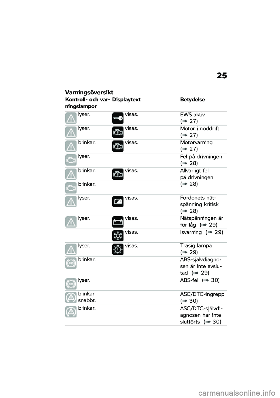 BMW MOTORRAD R NINE T 2021  Instruktionsbok (in Swedish) ��1
�����\b��+�	��0���	�\b�
�

�A���
���"�"�% ���. �0���%��\b��+�	�"���*���,�\b�	�*�"��-�
��B�
 ���
�-���"�	�
��!�
������
�\b�
��2��* �\b�����6�(�N�7
��!�
�