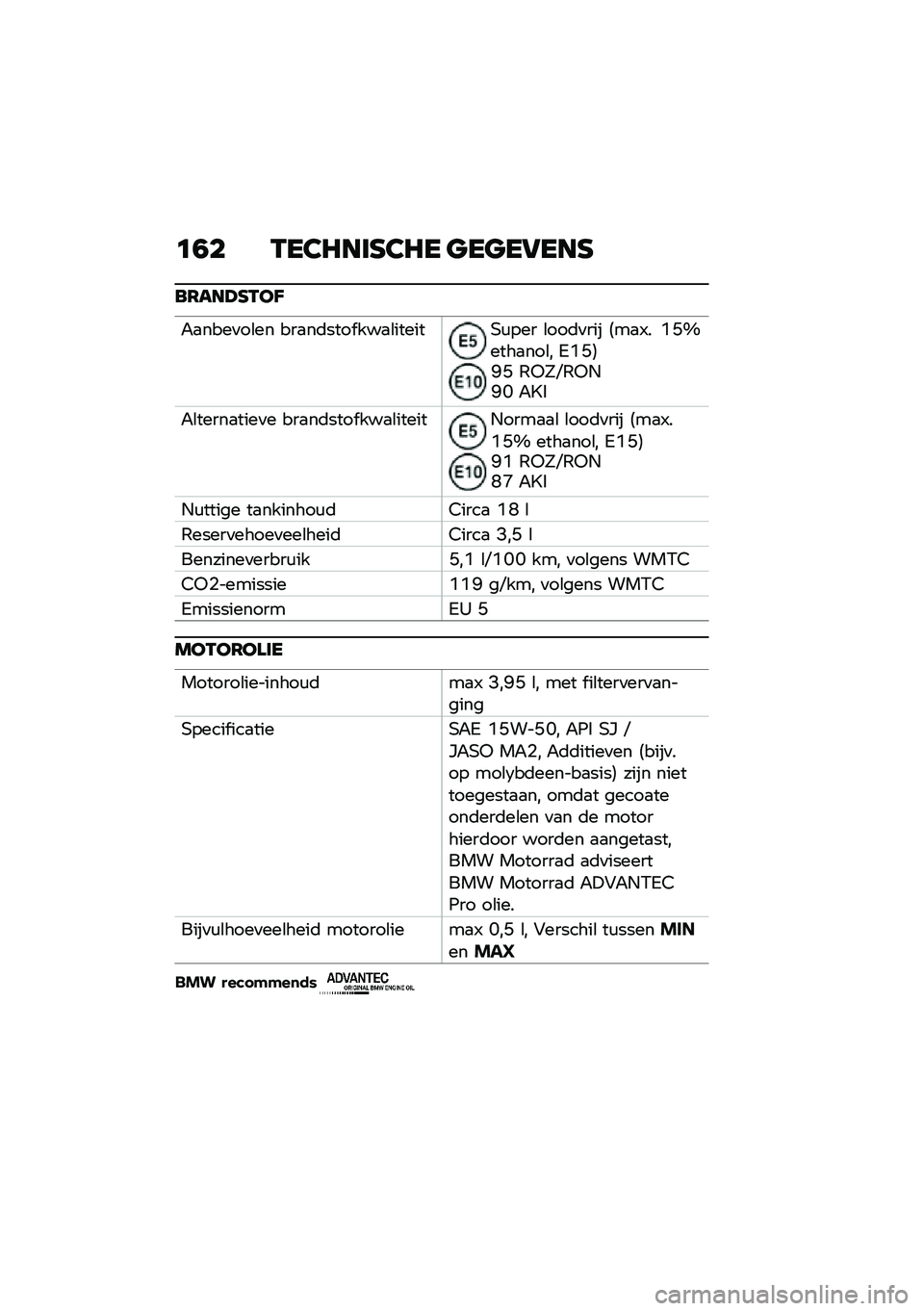BMW MOTORRAD R NINE T 2021  Handleiding (in Dutch) �	�1� �-��3�8���G�3�8� �
��
��6���G
��7���A�G�-��J
�"�
����
��\b�� ���
��	���� ���
�\b������+�\f��� �\b���	�
��� �4��
�-� �B�K�[����
���\b� �3�B�K�5�F�K