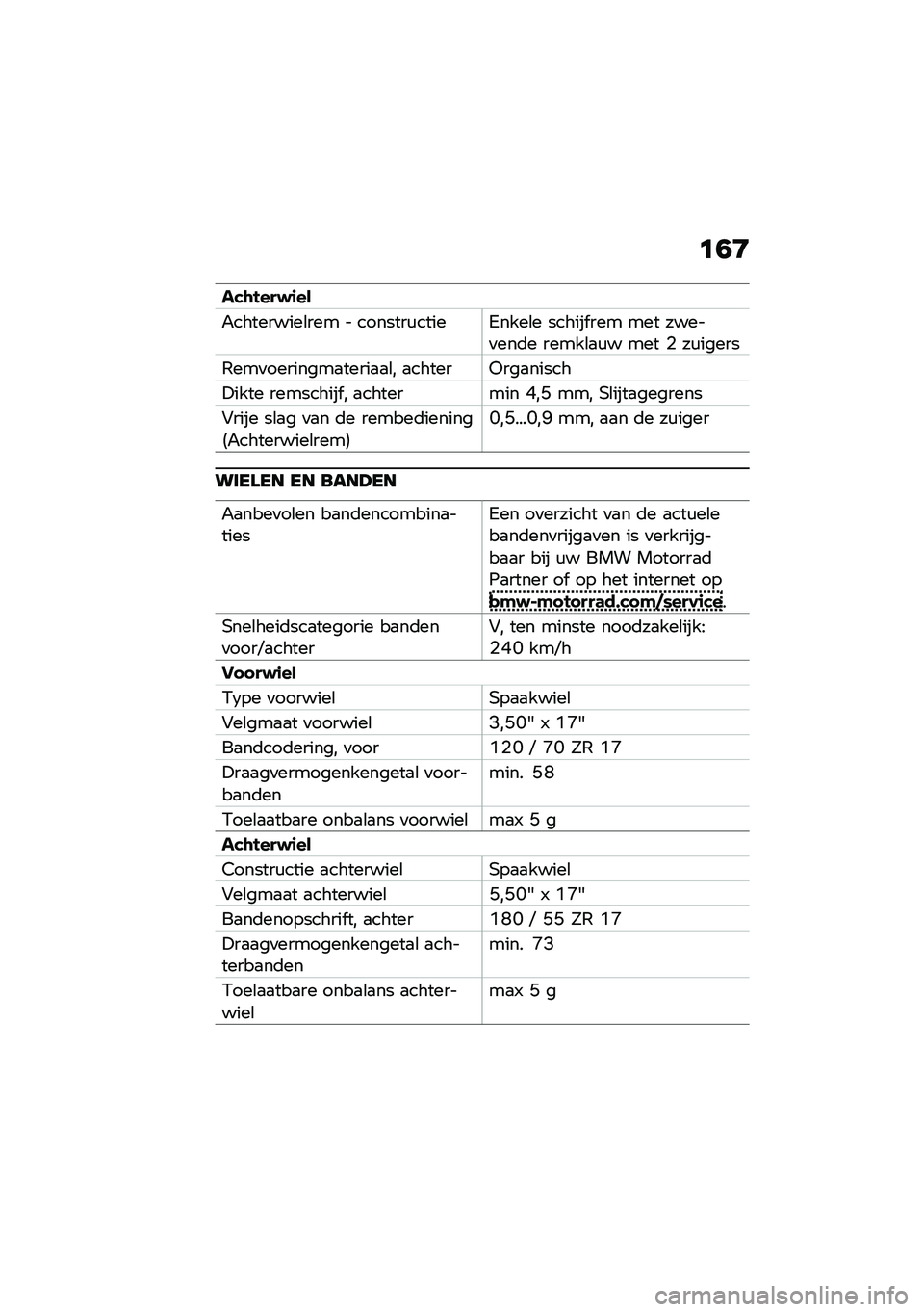 BMW MOTORRAD R NINE T 2021  Handleiding (in Dutch) �	�1�:
���\b�!���$�\f��
�"���������\b��� � �������\f�����3����\b� ������ ��� ��� �����
���	� �����\b�
�\f� ��� �% ��\f�����
�,���
��