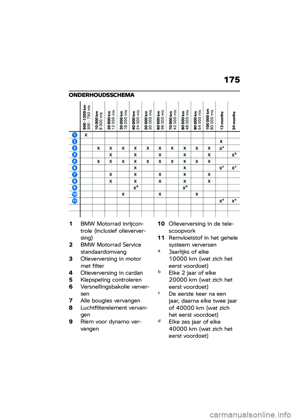 BMW MOTORRAD R NINE T 2021  Handleiding (in Dutch) �	�:�+
���A��7�8���A�G�G�3�8���
�0��� �������
�	 �������������\b� �4����\b�\f����  ��\b���
���
��������5�2��� �������
�	 �+���
������
�