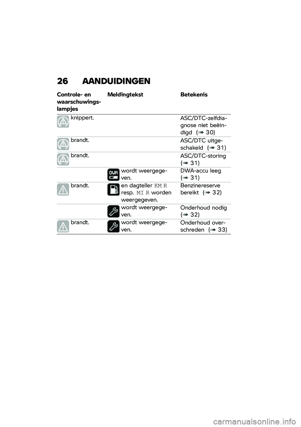 BMW MOTORRAD R NINE T 2021  Handleiding (in Dutch) ��1 ����A���A���
��
�� �
�!�� ���% ��
�$�	�	��*��\b�)�$�\f�
�
�*�%��	�#�.�,��*
�����\f�
�
�!��-�*�! ���!��-��
�\f�*
����������"�+�2�P�!�.�2����\b� �	��
����