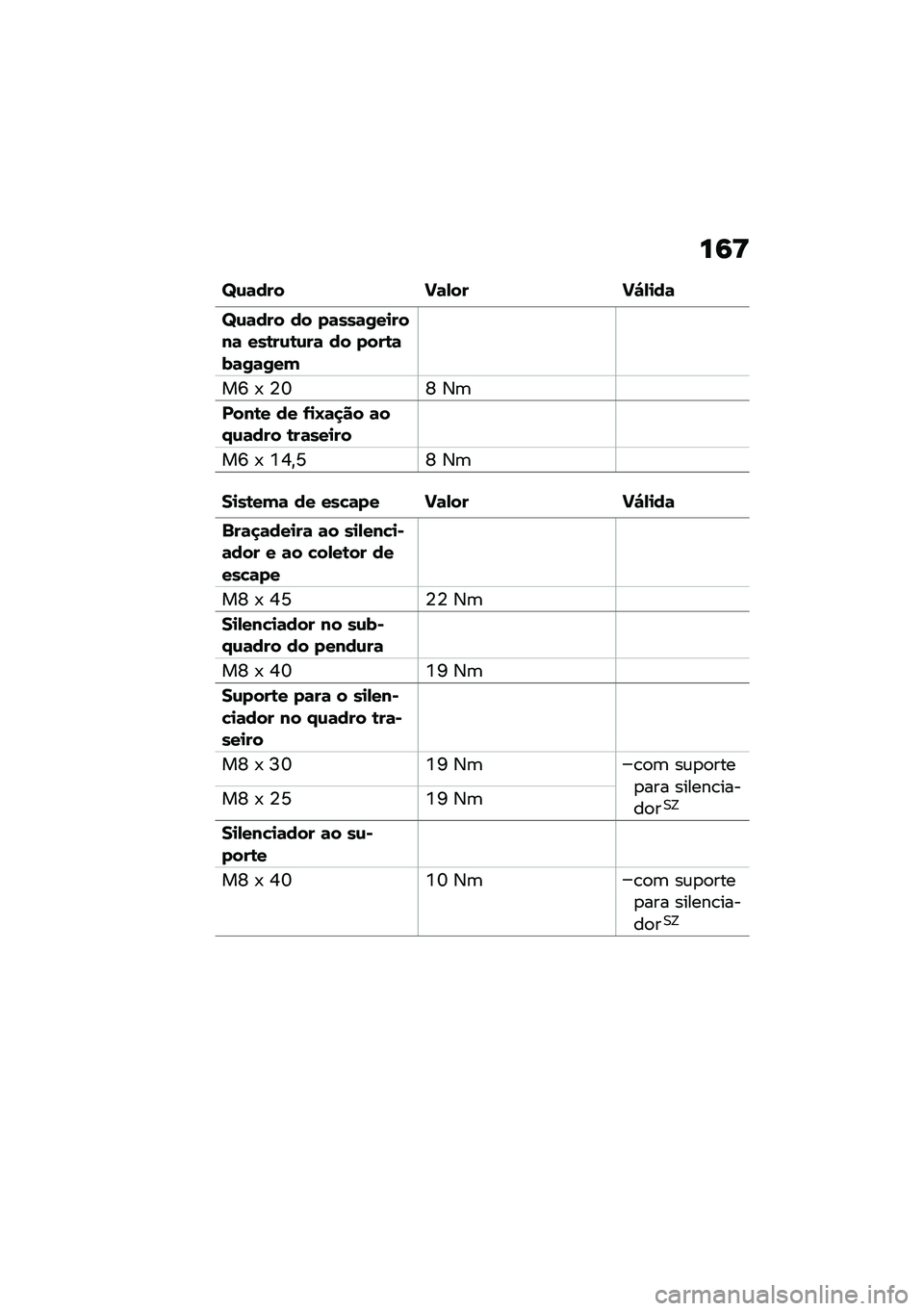 BMW MOTORRAD R NINE T 2021  Manual do condutor (in Portuguese) ��9�>
�\�\f�	��� �E�	�,�� �E�"�,�
��	
�\�\f�	��� �� ��	���	�/��
����	 ���\b��\f�\b�\f��	 �� ����\b�	��	�/�	�/��
��T �- �4�Z�V �3�	
����\b� �� �-�
�H�	�
�� �	��