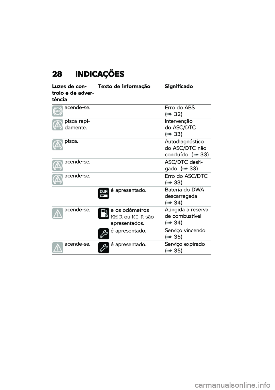 BMW MOTORRAD R NINE T 2021  Manual do condutor (in Portuguese) ��F �
���
������
�F�\f�G�� �� �!���)�\b���,� � �� �	��0���)�\b�3��!�
�	
���H�\b� �� �
��-����	�
�� ��
�/��
�-�
�!�	��
��\b���������<���
 ��
 ���0�