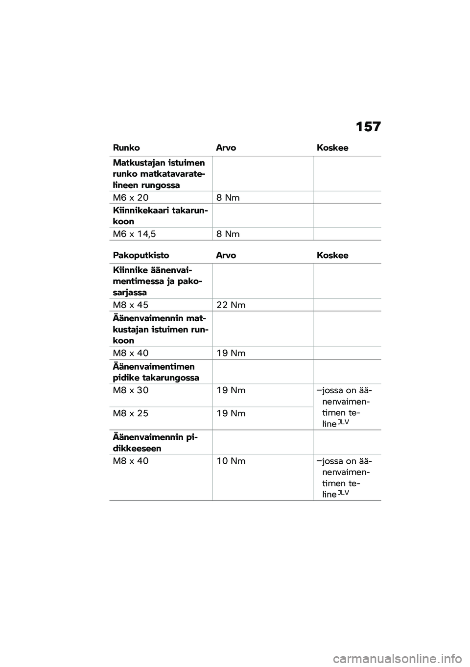BMW MOTORRAD R NINE T 2021  Käsikirja (in Finnish) �\f�,�9
��(�#�\b� ���� �,���\b��
����\b�(����
��# ����(��!��#��(�#�\b� �!���\b���������� �)��#���# ��(�#�D����
��< �R �%�E�B �*�
�,���#�#��\b��\b���