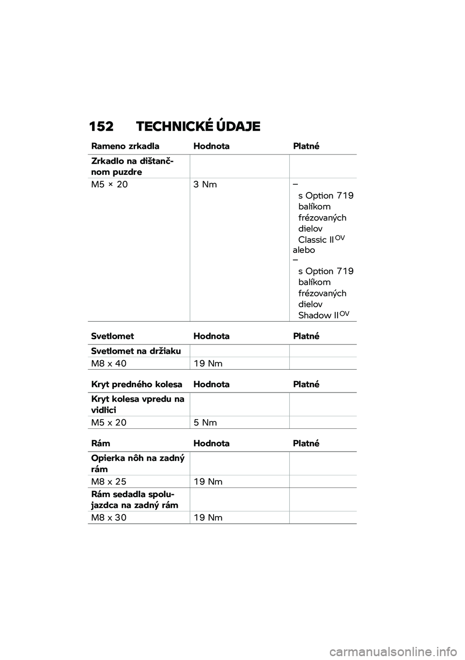 BMW MOTORRAD R NINE T 2021  Návod na používanie (in Slovak) ��-� �/���F��T��� �]�7��\�
��	��
�� ���0�	��-�	 �c������	 ��-�	���6
���0�	��-� ��	 ��\f�/��	��I�*��� ������
��Z �p �6�X�N �,�
� �"�����$ �W�U�\�#����