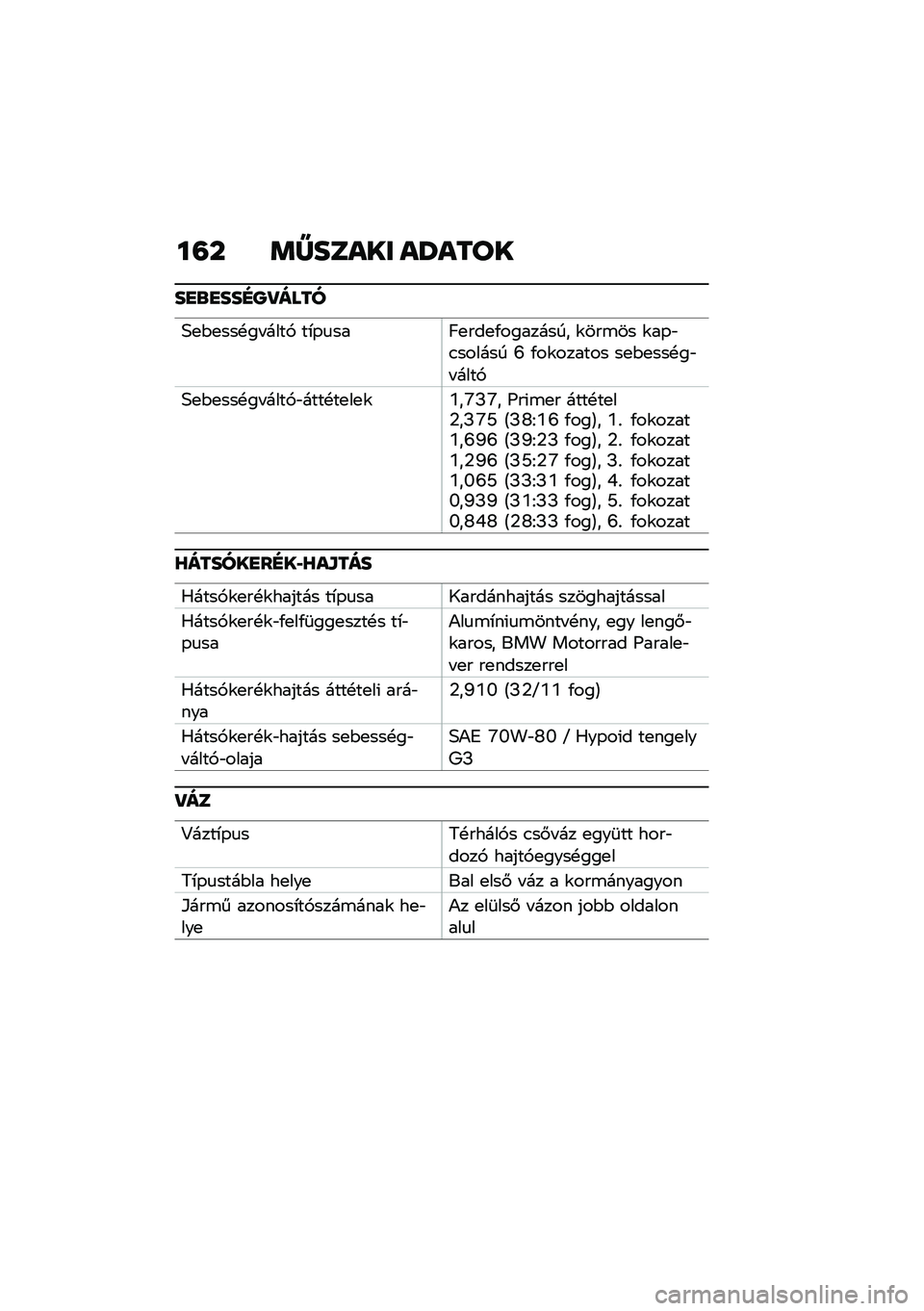 BMW MOTORRAD R NINE T 2021  Kezelési útmutató (in Hungarian) ��=� �	�W����� ��S����
��
�\b�
���E�O�P����
�5�
�$�
���!�� ����, ��*�-�
���C�
���
�/�������� �\f���\b�� �\f��-�"�.������ �R �/��\f������ ��
�$�