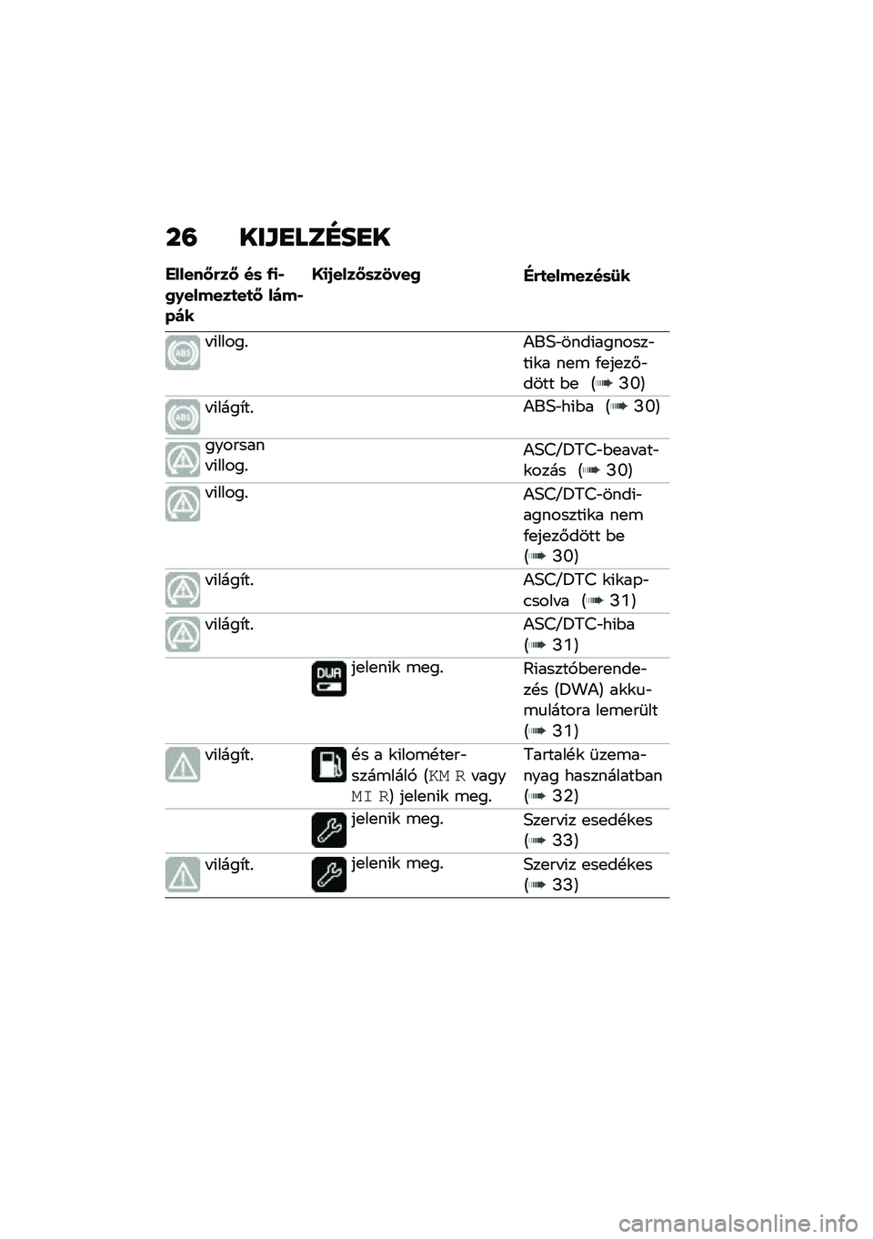 BMW MOTORRAD R NINE T 2021  Kezelési útmutató (in Hungarian) ��= ���\f�
���E��
�
������J�&��J ��	 �-�
�*�0�.������
��
�J ����*���
�K�
�/����J�	��1���0�"�&�
�������	�8�
� �(�����%�)��5�"����(�������"��(�\f� 